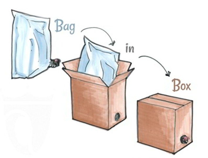 ¿Qué es el Bag in Box?